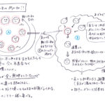 「自分のことを後回し」にしないでいい、という前提を