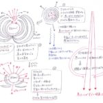 よく着ぐるみに例えられるものと「ありがとう」の音の力