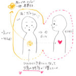 わざと「ゆさぶり」がかかる時