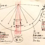 「絶対に大丈夫」から「泥水に突っ込む苦しさ」のプロセス途中【宇宙絵図®コース修了・感想】