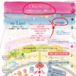 そのままで◯と思えたら　その2（自分を知ること）