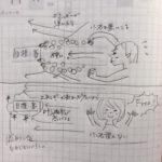 図解「願望の枠・制限をかけないこと」について