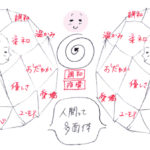 人間は、多面体