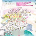 魂にそもそもポテンシャルがあるから