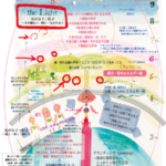 地球意識（概念）と宇宙意識（概念・愛）について