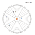 星読み鑑定「あなたと惑星の絵」少しずつ
