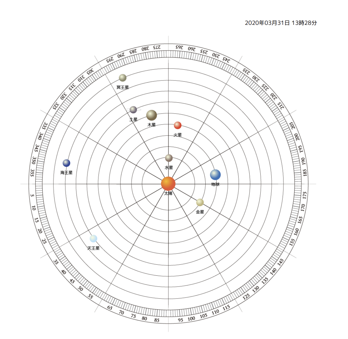 星読み鑑定「あなたと惑星の絵」少しずつ