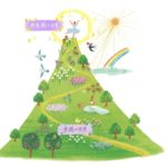 【お仕事その後】波動カウンセリング