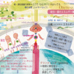 話すことで、くっきり「意識に定着する」