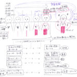 一回良い感じになったのに、元に戻ってしまう理由
