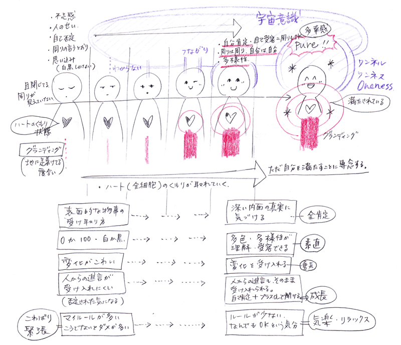 一回良い感じになったのに、元に戻ってしまう理由