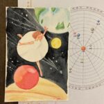 自分を構成している、その一部（その2）