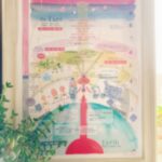 自分と向き合うことに時間を割くことで、感覚が研ぎ澄まされていく【改訂済受付再開：宇宙絵図®セッション継続コース】