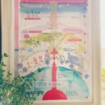 「さらに純度の高い波動」「情報量がすごいです」宇宙絵図®の感想