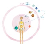 エネルギーの循環法則・モニター感想その2【宇宙絵図×惑星×チャクラセッション】