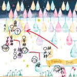 おもしろファミリーヒストリー【ご先祖さまたちに捧ぐ】
